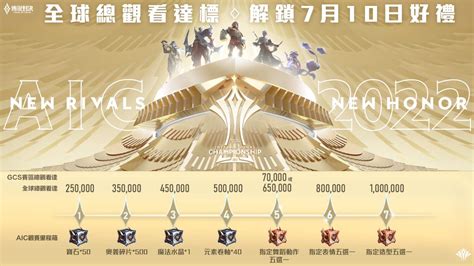 PSO2 AIC 的图像结果