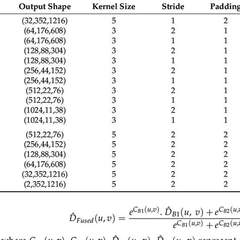 Image result for Encoder/Decoder Architecture Neural Net Image
