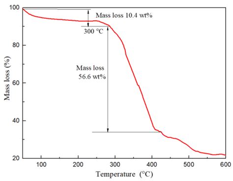 Study of a High-Temperature and High-Density Water-Based Drilling Fluid ...