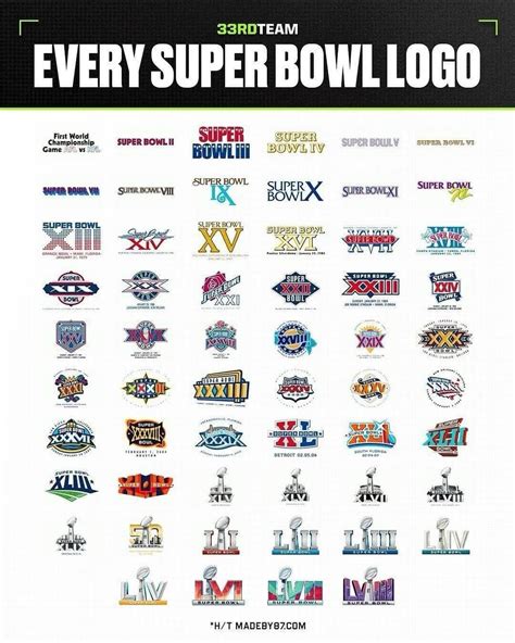 A cool guide to every Super Bowl logo : r/coolguides