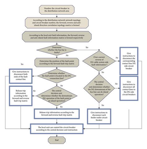 Network Protector Connected Between 的图像结果