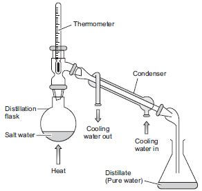 NCERT Solutions for Class 9 Science Chapter 2 Is Matter Around us Pure