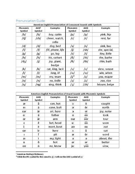 Pronunciation Difficulties Central South Asian Languages ...