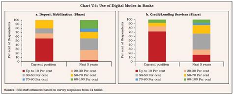 Reserve Bank of India - Publications