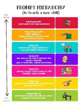 Image result for Prompting Hierarchy