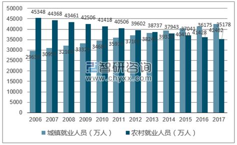 2010-2018年中国采矿业就业人员数量、工资总额及平均工资走势分析_华经情报网_华经产业研究院