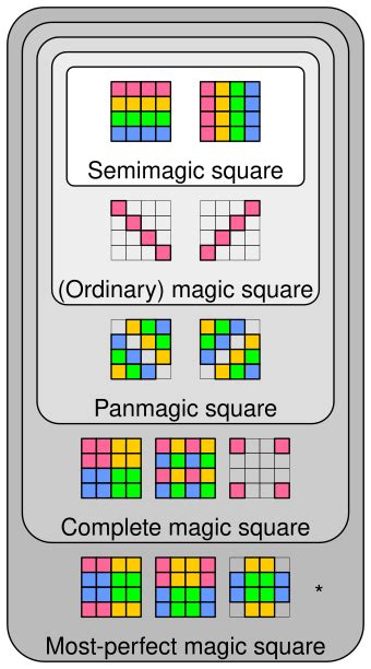 Magic Box Square 的图像结果