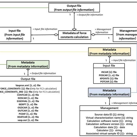 Image result for Metadata Schema
