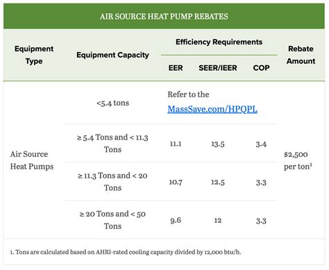 Mass Save & Rebates - BDL Heating and Cooling