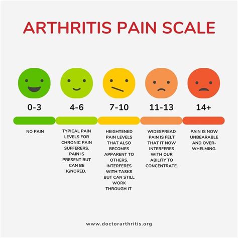 Medical Pain Scale 的图像结果
