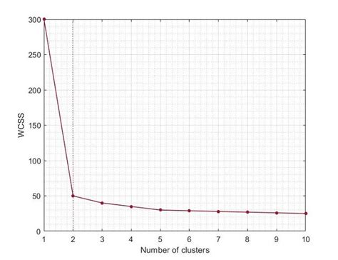 Image result for Elbow Method Examples