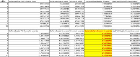 How to Read Text File Has Different Length in Java 的图像结果