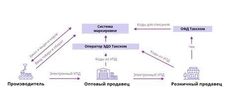 Маркировка товаров 2025: список товаров, обязательная маркировка ...