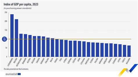 PPPs for GDP in 2023: flash estimates now available - News articles - Eurostat