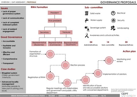 C.P MISSION SWAMIPURAM | CEPT - Portfolio