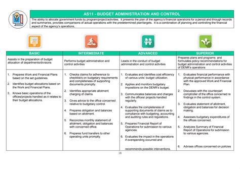 Image result for Competency Based Intructions