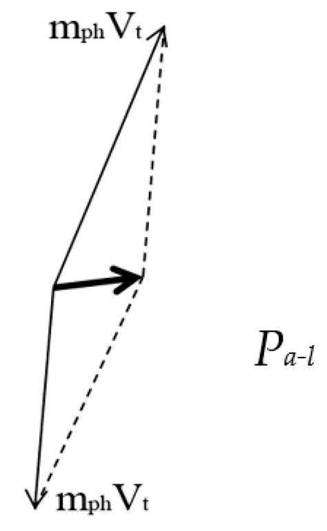 Quasi-Particle Approach to the Autowave Physics of Metal Plasticity