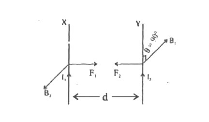 Obtain an expression for the force between two straight parallel ...