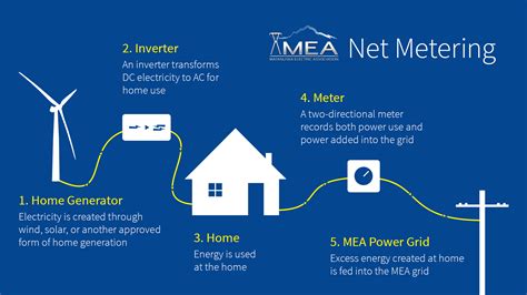 Image result for Colorado Net Metering Program