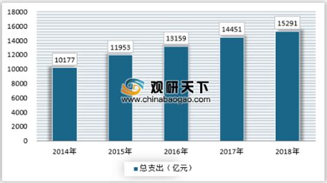 头部养生行业发展简史：头部养生的发展历程 - 知乎