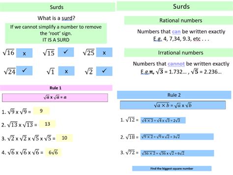 Surds Introduction 的图像结果