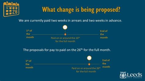 Manager communications - Proposed change to pay date