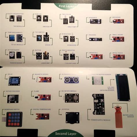 Image result for Arduino Sensor Kit Elegoo Tutorials