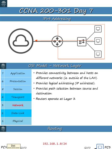 Image result for IP Addressing Part 2