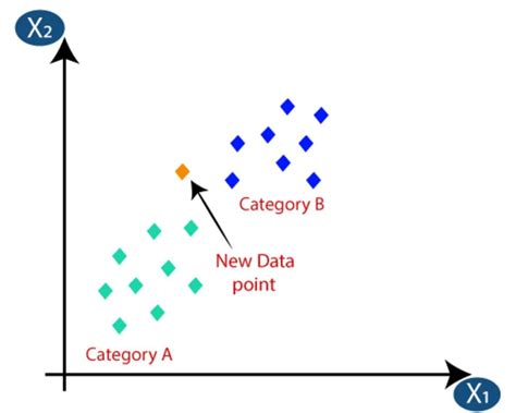 Image result for Classification Algorithms