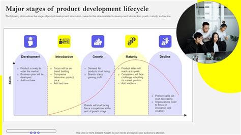 Product Development Stages 的图像结果