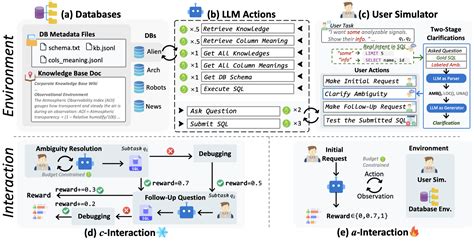 GitHub - bird-bench/BIRD-Interact: [ICLR 2026 Oral] BIRD-INTERACT: Re-imagines Text-to-SQL ...