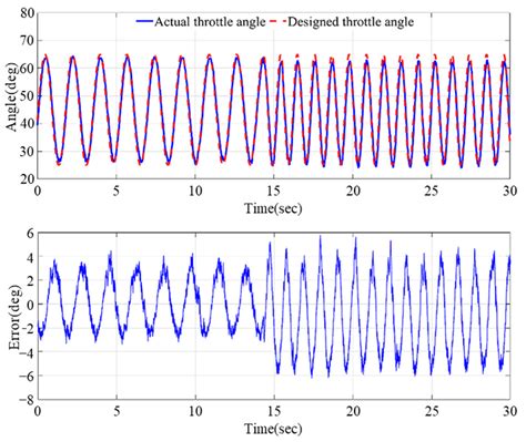 Self-Tuning Backstepping Control with Kalman-like Filter for High ...