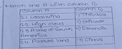 Match the A with column B Column A Column B 2.1 Locar wind YTPticaca 2. ...