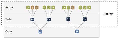 Image result for TestRail API Java