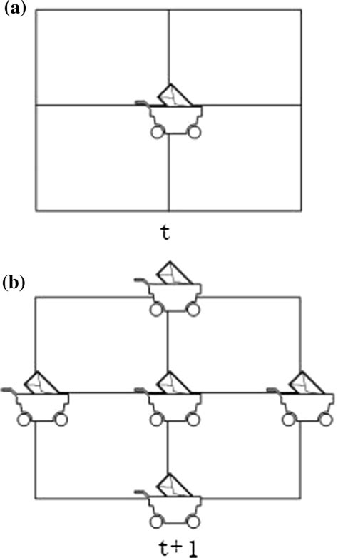 Image result for Position Change Chart