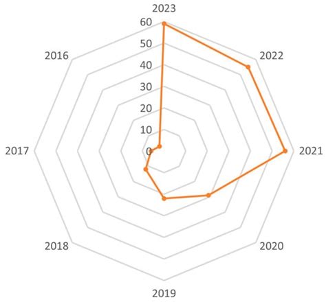 Concept and Design of Cutting Tools for Osseodensification in Implant ...