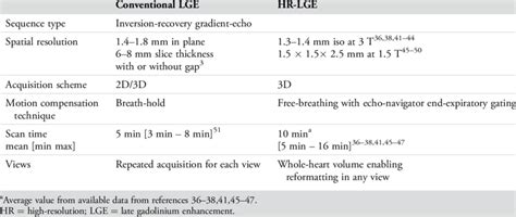 Image result for LGE Stat Tutorial