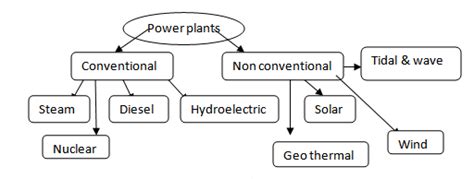 Basic Civil and Mechanical - Unit 3 Notes ~ Vidyarthiplus (V+) Blog - A ...