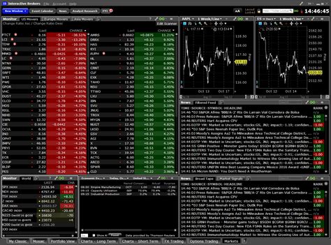 TWS Workspace Layout Library | Interactive Brokers India Pvt. Ltd.