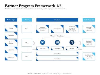 Image result for Program Management Framework