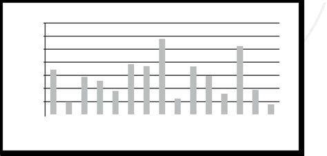 Image result for High Variability