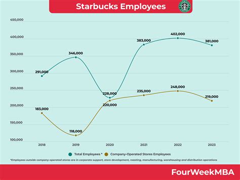 Starbucks Employee Schedule Template - Infoupdate.org - employees of starbucks