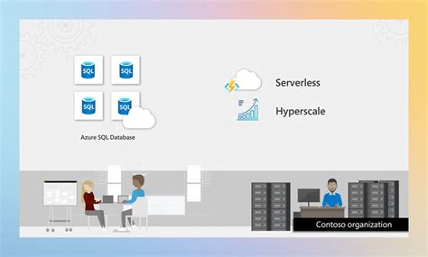 Image result for Microsoft Azure SQL Server