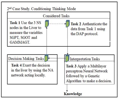 A Data Analysis Smart System for the Optimal Deployment of Nanosensors ...