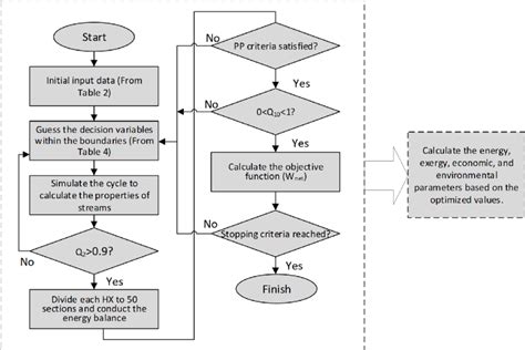 Image result for Process Optimization Algorithm