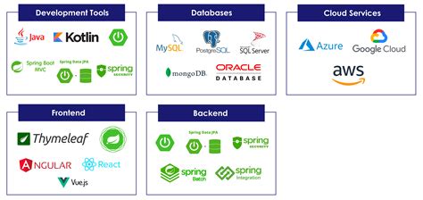 Image result for Spring Application Software Development