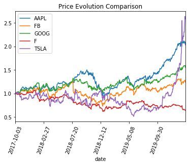 Image result for Maths Quant Python Finance