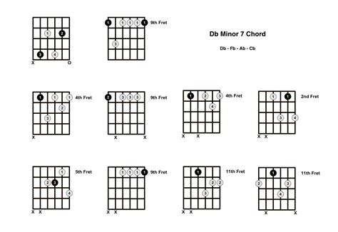 Dbm7 Chord on the Guitar (D Flat Minor 7) - Diagrams, Finger Positions, Theory