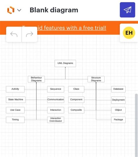 Image result for UML Modeling Tools