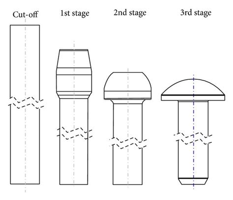 Image result for Bolt Socket Button Process Forming
